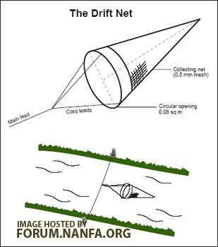 I want to make a drift net, anyone have any ideas. - Nets and